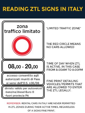 Prepoznavanje ZTL oznaka tijekom vožnje po Italiji